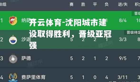 开云体育-沈阳城市建设取得胜利，晋级亚冠强