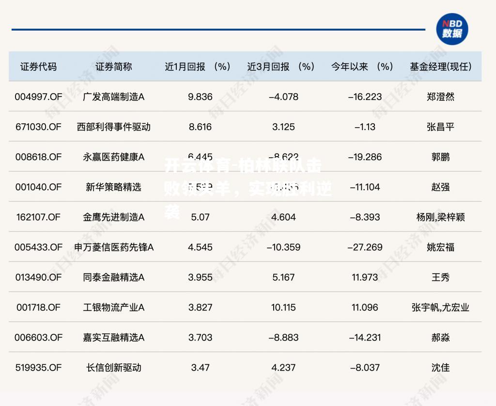 开云体育-柏林联队击败领头羊，实现胜利逆袭