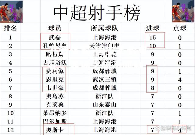 国安不敌申花，客场之旅不顺利