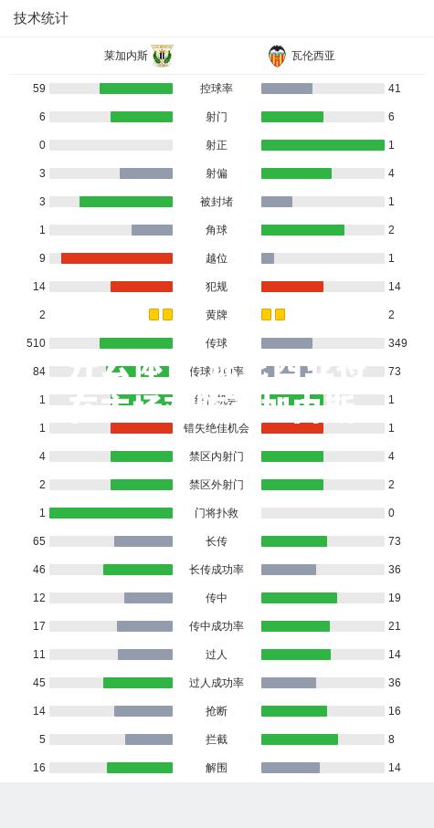 瓦伦西亚将在主场对阵莱加内斯