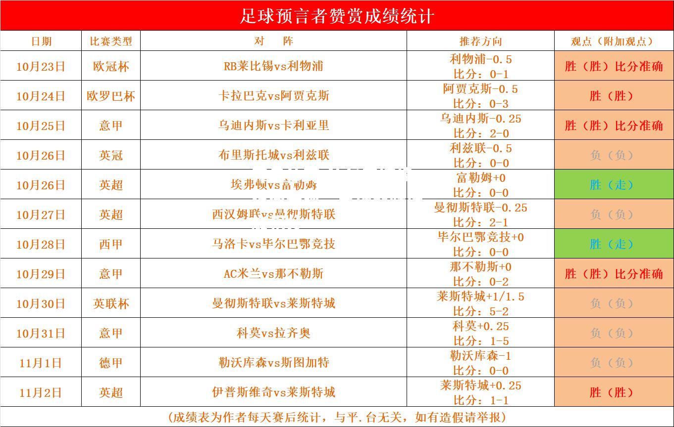 开云体育-沙尔克连续稳固表现，主场取胜增加积分