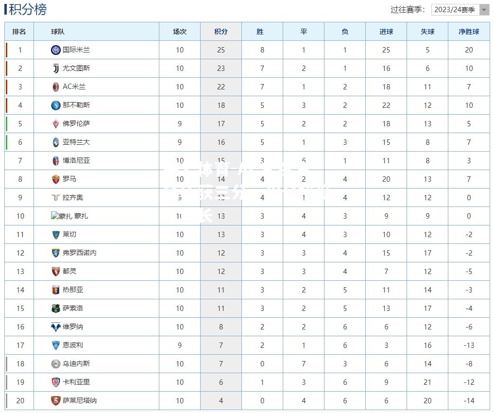 开云体育-AC米兰客场斩获三分，积分榜稳定增长