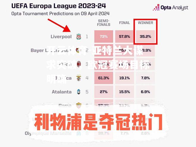 开云体育-亚特兰大谋求突破，欧冠赛场目标明确