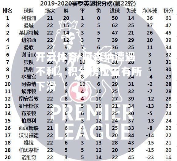 阿森纳遭遇不利，积分榜位置有所下滑