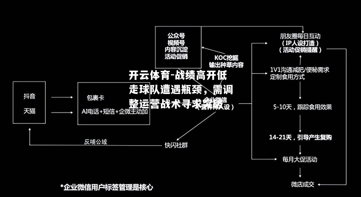 战绩高开低走球队遭遇瓶颈，需调整运营战术寻求突破