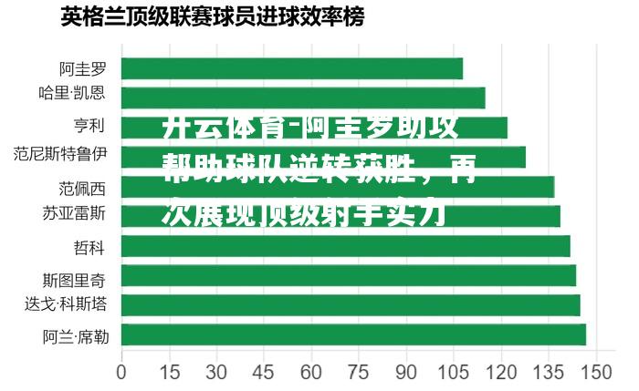 阿圭罗助攻帮助球队逆转获胜，再次展现顶级射手实力